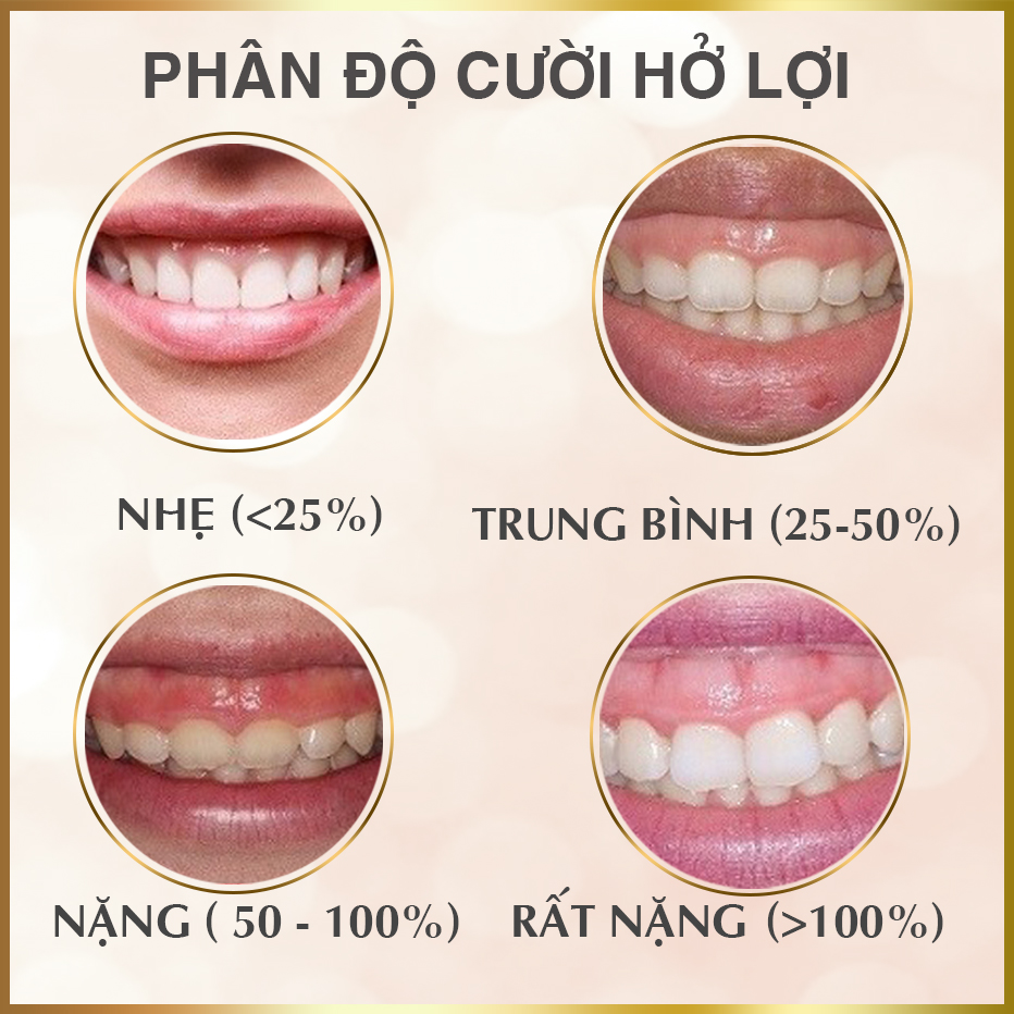 NHA KHOA SÀI GÒN QUỐC TẾ ĐÀ NẴNG